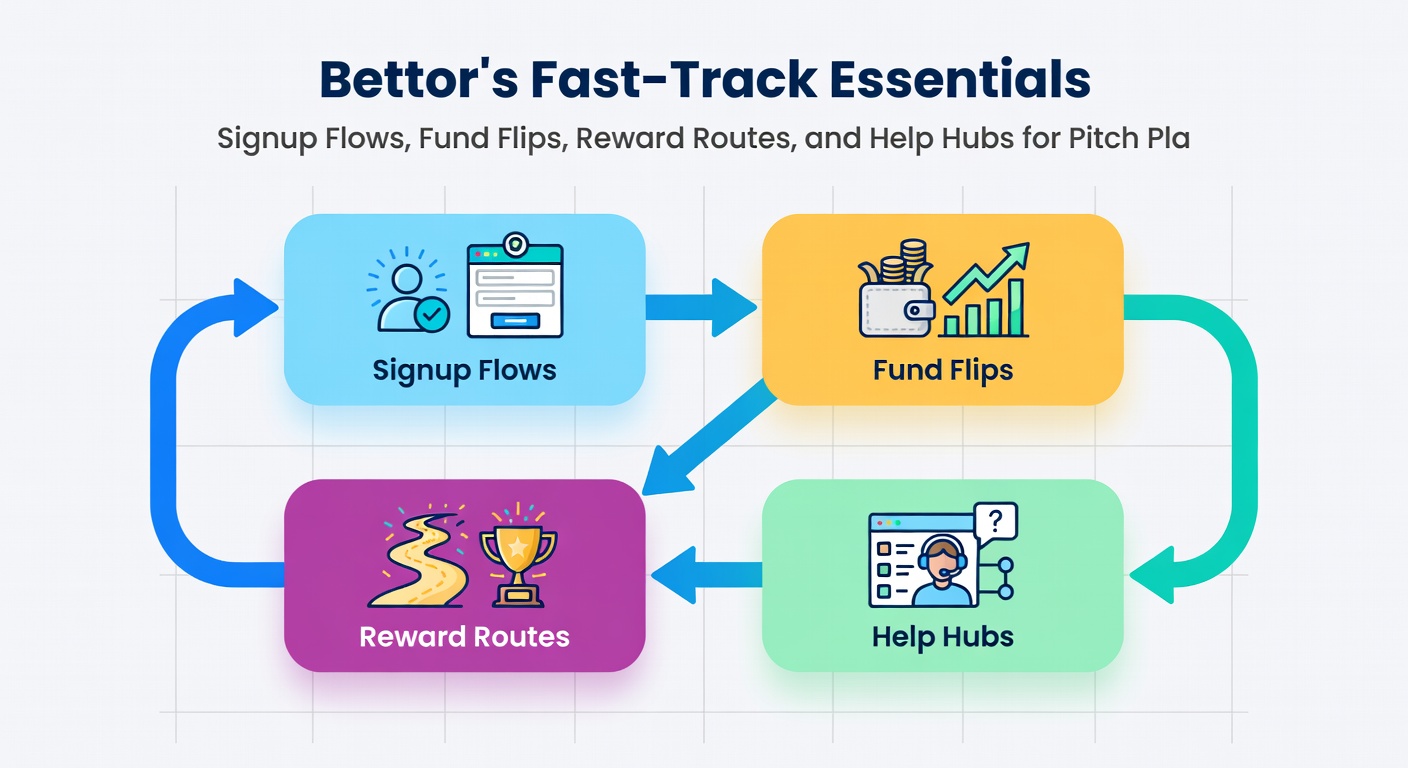 Close-up of a smartphone screen showing bonus activation during a horse racing bet, with support chat open in the background